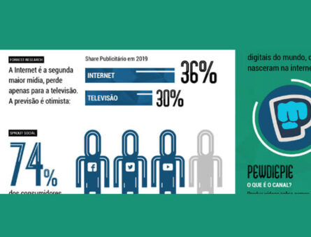 brazilian-online-influencers