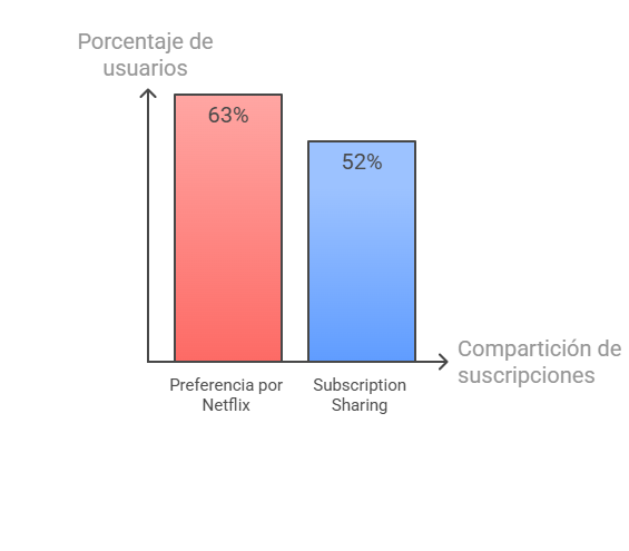 Estudo de Consumo de Streaming na America Latina 2024 visual selection 1