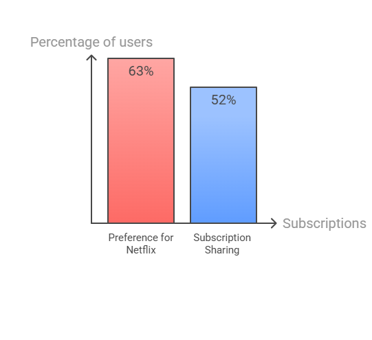 Estudo de Consumo de Streaming na America Latina 2024 visual selection