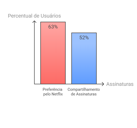 plataformas streaming peru
